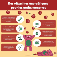 Vegavero Junior Multivitamin Gummies Kids, Детские мультивитамины, 17 витаминов и минералов, витамины C, D3, B12, цинк, без сахара, вкус вишни, 60 шт