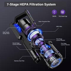 Tikom Tikom Akku-Hand-und Stielstaubsauger, 450,00 W, Beutellos, 450W 33000pa Saugkraft, 50Mins Max 6 in 1 Staubsauger Kabellos 2200mAh  Беспроводной ручной пылесос Tikom, 450,00 Вт, без мешка, мощность всасывания 450 Вт, 33000 Па, максимум 50 минут. Пыле