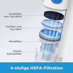 Eureka! Eureka! Akku-Hand-und Stielstaubsauger Ideal fur Hartboden, Teppiche, Tierhaare, 250,00 W, beutellos, 2-in-1 Stabstaubsauger mit Burstenloser Motor Starke Saugkraft  Эврика! Беспроводной ручной и стержневой пылесос, идеально подходящий для твердых