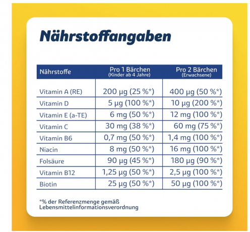 Sanostol Multi-Vitamin Barchen, 60 St Саностол Жевательные витамины-мармеладки для детей, с комплексом витаминов, без сахара, 60 шт