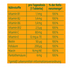 Altapharma Multivitamin Мультивитамины шипучие со вкусом апельсина 20 шт.