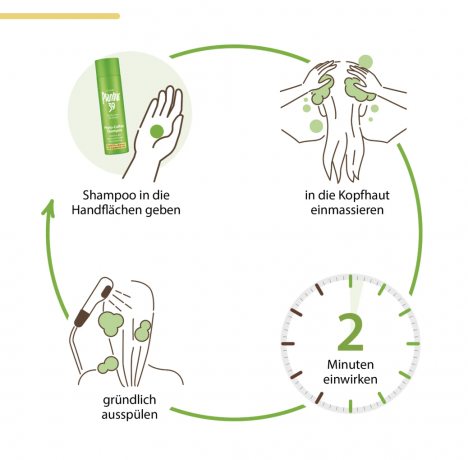 Plantur 39 Shampoo Phyto-Coffein Coloriertes & Strapaziertes Haar, Шампунь Plantur 39 с фито-кофеином, специально для поврежденных и окрашенных волос, 250 мл