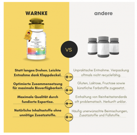 Warnke Beta-Carotin 15 mg, 100st, Бета Каротин 15мг натуральный (Германия), провитамин A для здоровья глаз и сияющей кожи, 100шт