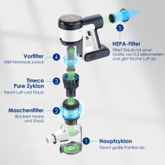 Tineco Tineco Akku-Stielstaubsauger Pure One S15 Flex, 500 W, beutellos  Беспроводной пылесос Tineco Pure One S15 Flex, 500 Вт, без мешка