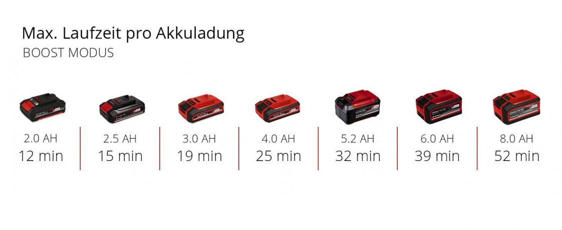 Einhell Einhell Akku-Handstaubsauger Power X-Change TE-HV 18/06 Li Solo, beutellos, ohne Akku und Ladegerat Беспроводной ручной пылесос Einhell Power X-Change TE-HV 18/06 Li Solo, без мешка, без аккумулятора и зарядного устройства