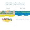 Hakuna Matte Puzzlematte fur Babys – Urlaub Puzzlematten Коврики-пазлы для малышей