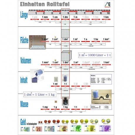 Wissner aktiv lernen Einheiten Ubersichtsblatt DIN A4 Лист с обзором агрегатов DIN A4