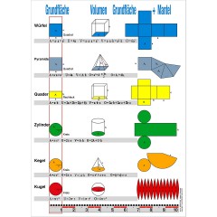 Wissner aktiv lernen Einheiten Ubersichtsblatt DIN A4 Лист с обзором агрегатов DIN A4