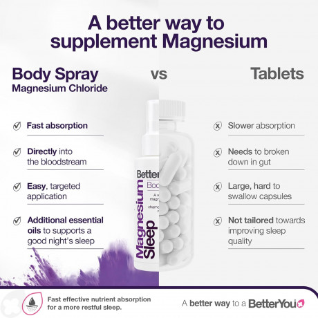 BetterYou Magnesium Sleep Body SprayСпрей для тела  с лавандой и ромашкой, магний хлорид Zechstein, расслабление мышц и улучшение сна, трансдермальный магний, 100 мл