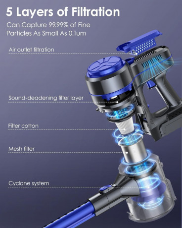 EICOBOT EICOBOT Akku-Hand-und Stielstaubsauger, 150,00 W, Beutellos, Akku Staubsauger,6-in-1 kabellose Staubsauger,Mit starker Saugleistung Беспроводной ручной и стержневой пылесос EICOBOT, 150,00 Вт, без мешка, беспроводной пылесос, беспроводной пылесос