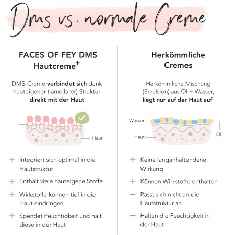 FACES OF FEY DMS Hautcreme + sensitive 100ml  Крем для кожи DMS + чувствительная 100мл