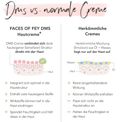 FACES OF FEY DMS Hautcreme + sensitive 100ml  Крем для кожи DMS + чувствительная 100мл