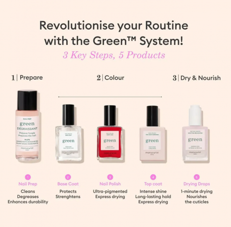 Manucurist Green Starter Kit, Набор для маникюра: лаки и уход, база, топ, сушка, Nail Prep, 3 цвета, подарочная красная сумочка