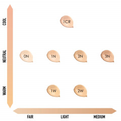 DIOR Le Micro-Fluide Teint de Rose Nr. 3N Le Micro Fluid Teint de Rose