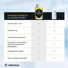 Vitamaze Vitamin D3 highly dosed 20000 IU per tablet (20-day dose) 180st, Витамин D3 20000МЕ Депо (Германия), 180шт, таблетки, 1 таблетка в 20 дней, запас на 10 лет, 180шт