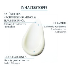 Eucerin AtopiControl Gesichtscreme  Крем для лица АтопиКонтроль