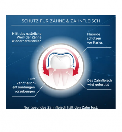 LACALUT aktiv medizinische Zahncreme Zahnfleischschutz & sanftes Weiss 75ml, Активная лечебная зубная паста, защита десен и мягкое отбеливание 75мл