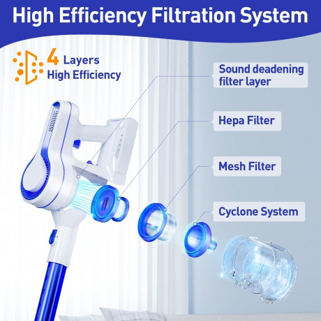 EICOBOT EICOBOT Akku-Hand-und Stielstaubsauger Ideal fur Hartboden, Teppiche, Tierhaare, beutellos, Kabelloser 23000Pa Akku-Staubsauger: Leistungsstark, leicht, flexibel Беспроводной ручной и стержневой пылесос EICOBOT, идеально подходящий для твердых по