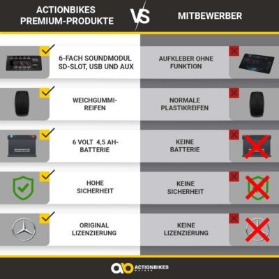 Actionbikes Motors Kinder Rutschauto Mercedes Benz AMG  GL 63 Детская горка Mercedes Benz AMG GL 63