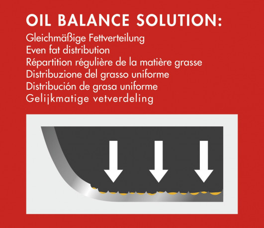 Kucchenprofi KUcCHENPROFI Bratpfanne 28cm COUNTRY schwarz Сковорода K=CHENPROFI 28см КАНТРИ