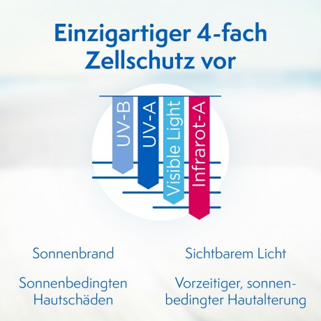 Ladival allergische Haut Gel LSF 20  гель для аллергической кожи SPF 20