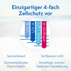 Ladival allergische Haut Gel LSF 20  гель для аллергической кожи SPF 20