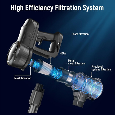 FABULETTA FABULETTA Akku-Hand-und Stielstaubsauger, 250,00 W, Beutellos, 24000Pa Akku Staubsauger,6-in-1 Leichter Kabelloser Staubsauger2500mAh Беспроводной ручной пылесос FABULETTA, 250,00 Вт, без мешка, пылесос с аккумулятором 24000 Па, легкий беспрово