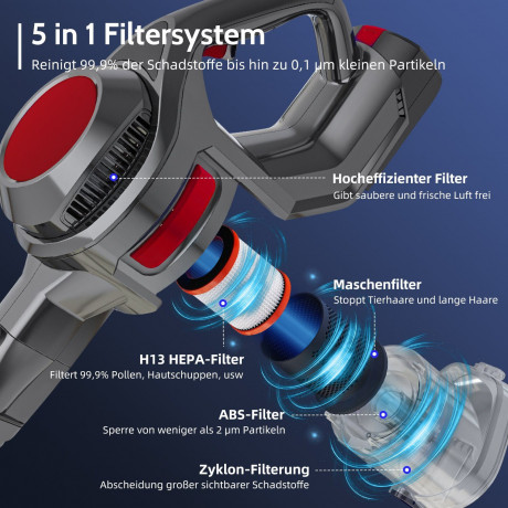 Authmic Authmic Akku-Stielstaubsauger Akku Staubsauger, Staubsauger Kabellos mit 25000pa Saugkraft, Akkusauger, Bis zu 50 Min Laufzeit, 1.3L Staubbehalter, kabelloser Staubsauger fur Tierhaare,Teppich und Hartboden Staubsauger-A Authmic беспроводной пылес