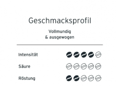 Eduscho Filterkaffee Nr.1 Klassisch Кофе молотый Nr.1 Классический, 500 грамм