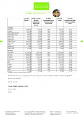 Krauterhaus Sanct Bernhardt Redukta-PLUS Chocolate, 600-г-банка