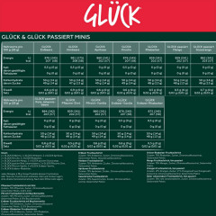 GLÜCK Fruchtaufstriche Adventskalender 2026 Jeden Tag ein Gläschen voller Glück, Адвент-календарь 2026 GLÜCK с 24 баночками фруктовых намазок по 28 г, 672 г