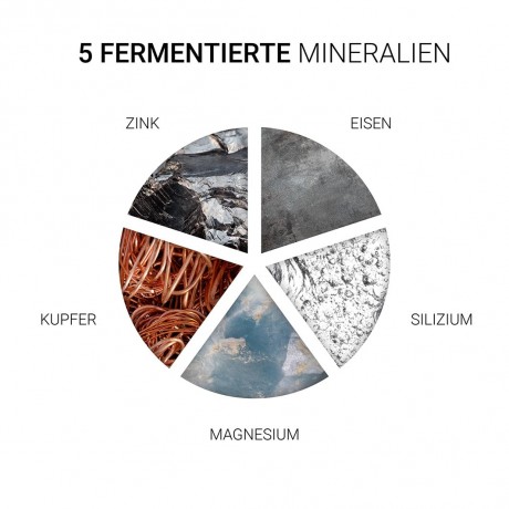 Wella Professionals Nourishing Shampoo Питательный шампунь