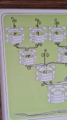 Картина винтажная &quot;Мое генеалогическое древо&quot;, в деревянной раме, 47 x 33 см, Германия, 1960-1970гг.