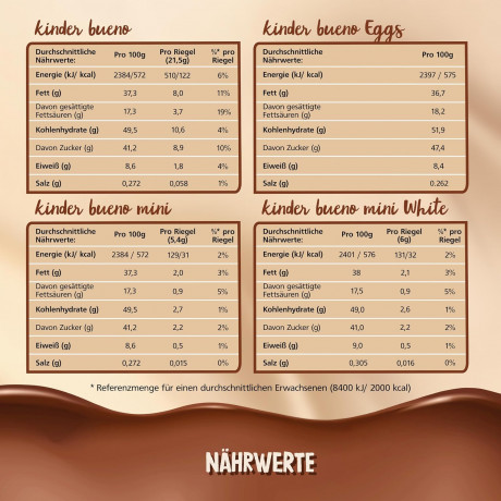 Ferrero Kinder Bueno Adventskalender 2026 181 g, Ferrero Kinder Bueno 33см х 28см Адвент-календарь 2026, 181 г, 24 сладости