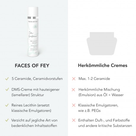 FACES OF FEY DMS Hautcreme + rich 100ml Крем для кожи DMS + насыщенный 100мл
