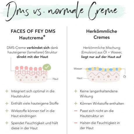 FACES OF FEY DMS Hautcreme + rich 100ml Крем для кожи DMS + насыщенный 100мл