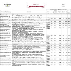 Spicebar Bio Gewuerz Adventskalender 2026, 24 Bio-Gewuerze und Mischungen, 266 g, Spicebar Органический адвент-календарь 2026 со специями, смесями, солью и сахаром, 24 сюрприза, 266 г