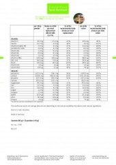 Krauterhaus Sanct Bernhardt Redukta-PLUS Slim Diet · 3-Piece Treatment PackTomato, Chocolate, Strawberry + 1x Apple-fibre Chewable Tablets3-Piece Treatment Pack Tomato, Chocolate, Strawberry + 1x Apple-fibre Chewable Tablets