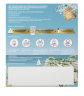 Sagrotan No-Touch Starter-Set Sardinia Dreams, Бесконтактный стартовый набор мыло Sardinia Dreams