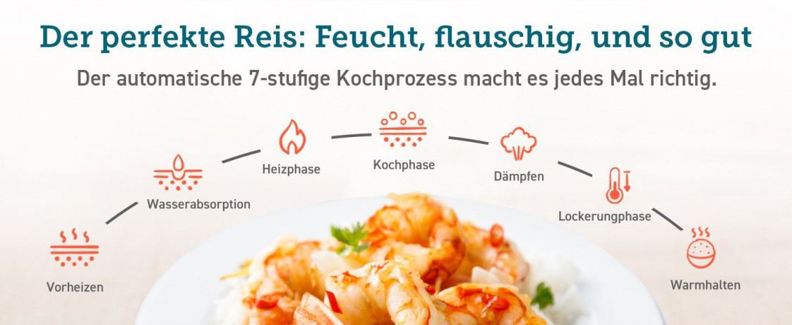 Cosori Cosori Multikocher CRC-R501-KEU + Zubehor, 970,00 W, 5,00 l Schussel,Reis und Getreide, kochen, dampfen, backen, Suppen, warmhalten, Timer Мультиварка Cosori CRC-R501-KEU + аксессуары, 970,00 Вт, чаша 5,00 л, рис и крупы, приготовление, приготовле