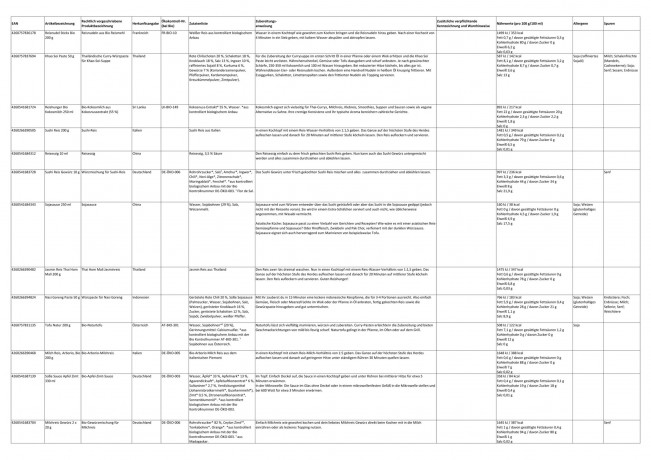 Reishunger Adventskalender 2026, 24 Produktpositionen und Rezeptheft, Reishunger Гастрономический адвент-календарь 2026, 24 позиции продуктов, 25 упаковок и буклет с 9 рецептами