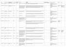 Reishunger Adventskalender 2026, 24 Produktpositionen und Rezeptheft, Reishunger Гастрономический адвент-календарь 2026, 24 позиции продуктов, 25 упаковок и буклет с 9 рецептами