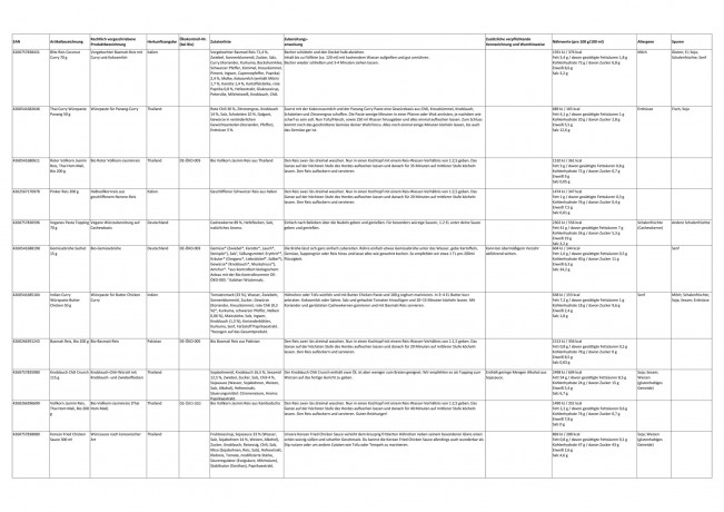 Reishunger Adventskalender 2026, 24 Produktpositionen und Rezeptheft, Reishunger Гастрономический адвент-календарь 2026, 24 позиции продуктов, 25 упаковок и буклет с 9 рецептами