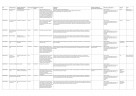 Reishunger Adventskalender 2026, 24 Produktpositionen und Rezeptheft, Reishunger Гастрономический адвент-календарь 2026, 24 позиции продуктов, 25 упаковок и буклет с 9 рецептами