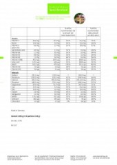 Krauterhaus Sanct Bernhardt Redukta-PLUS Cappuccino value pack, 1200 г