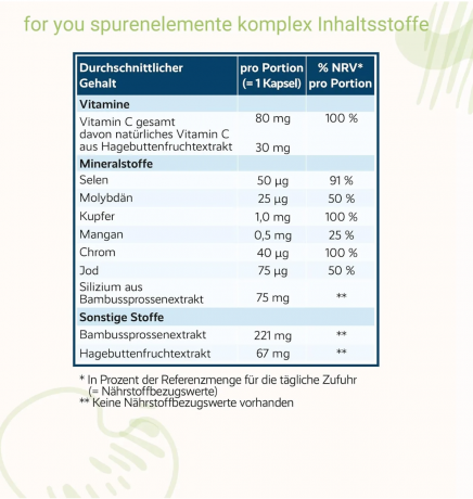 for you spurenelemente komplex 60 Kapseln, Комплекс микроэлементов с витамином C (Германия), цинк селен хром йод, 60шт