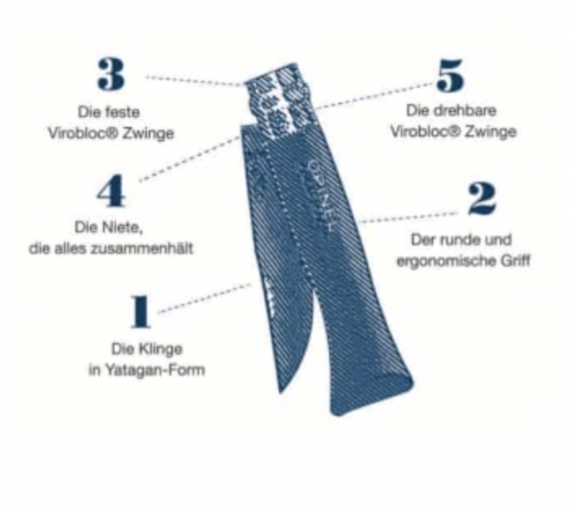 Opinel N° 07 Children’s Knife #7 Детский складной нож с закругленным кончиком, нержавеющая сталь