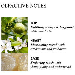 Molton Brown Orange &amp; Bergamot Hand Sanitiser Gel  Гель для дезинфекции рук с апельсином и бергамотом