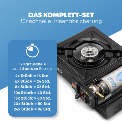 ZMC ZMC Gaskocher Gaskocher 1-flammig + Aufbewahrungskoffer + 28x Gaskartuschen 227g, (Butangas Campingkocher fur Innenraum/Outdoor, Campinggaskocher 2,2 kW mit Piezozundung), Kochfeld Herd Gaskocher mit Kartusche, Gaskochfeld fur Camping  Газовая плита Z