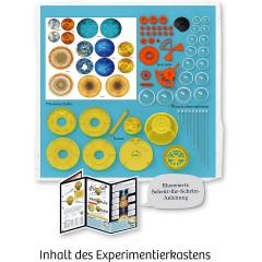 Kosmos Sonnensystem Солнечная система